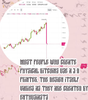 Bitcoin original price