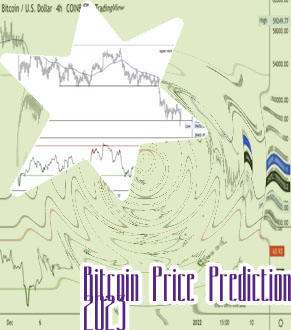 Bitcoin price dollars