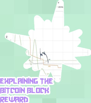 Bitcoin supply limit