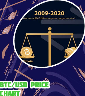 Btc top usd