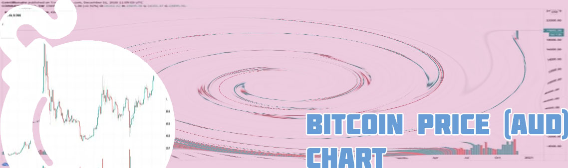 Price of bitcoin right now