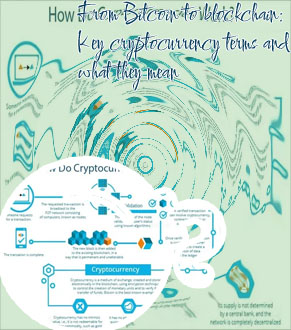 What is crypto currency