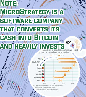 Who owns bitcoin now